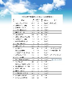 点击查看详细内容