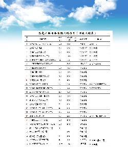 点击查看详细内容