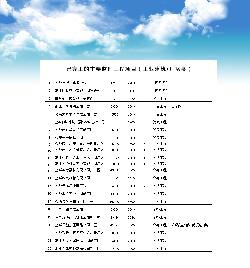 点击查看详细内容